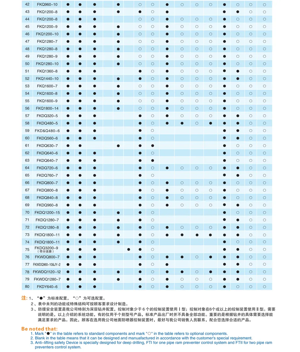 地面gate io手机版如何交易控制装置FKWDQ800-7(图4)