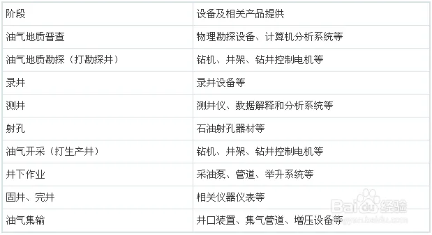 图解石油钻采专用设备行业发展现状(图2)